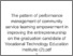 [thumbnail of Turnitin The pattern of performance management of community service learning empowerment in improving the entrepreneurship on the (1).pdf]